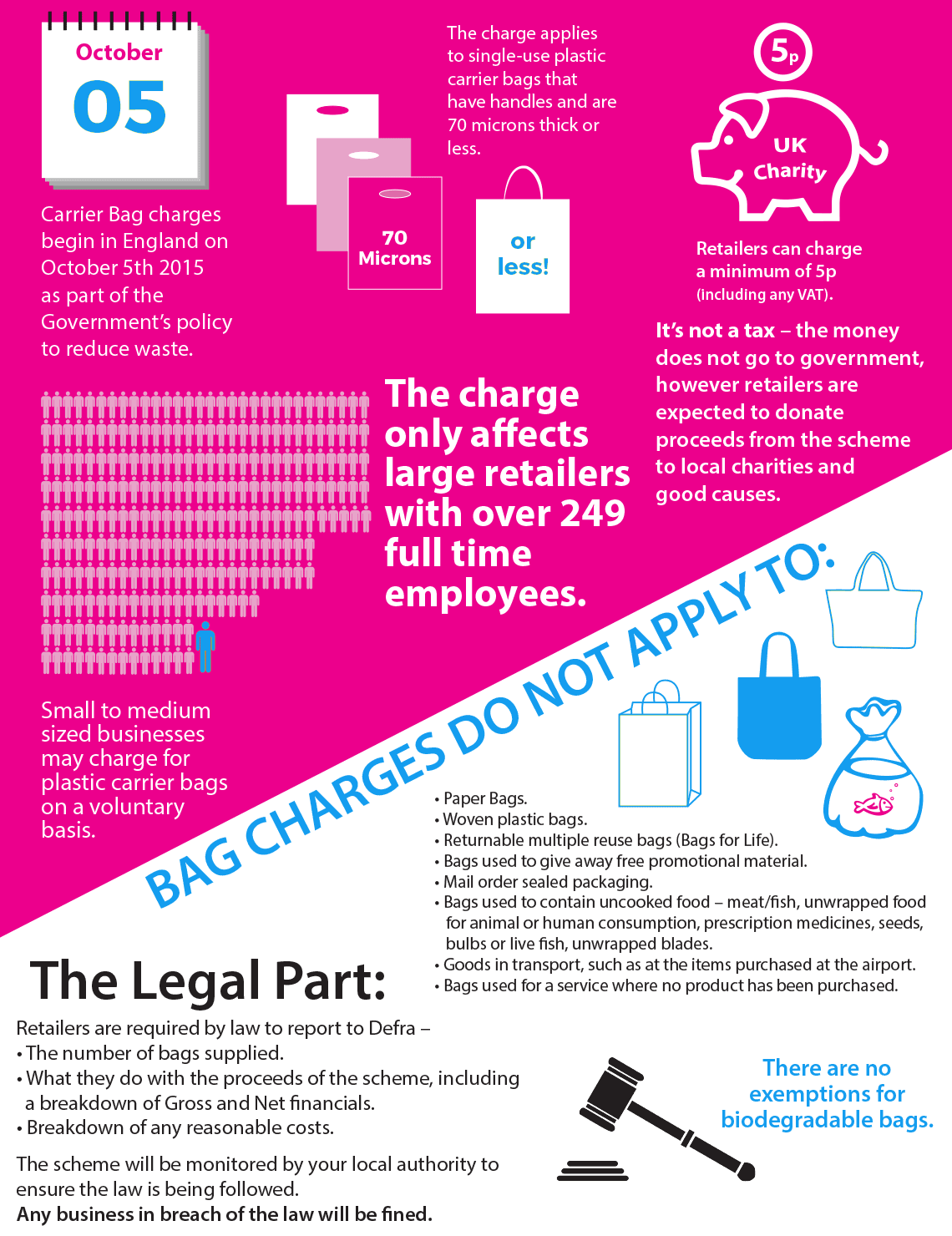 Carrier Bag Charges